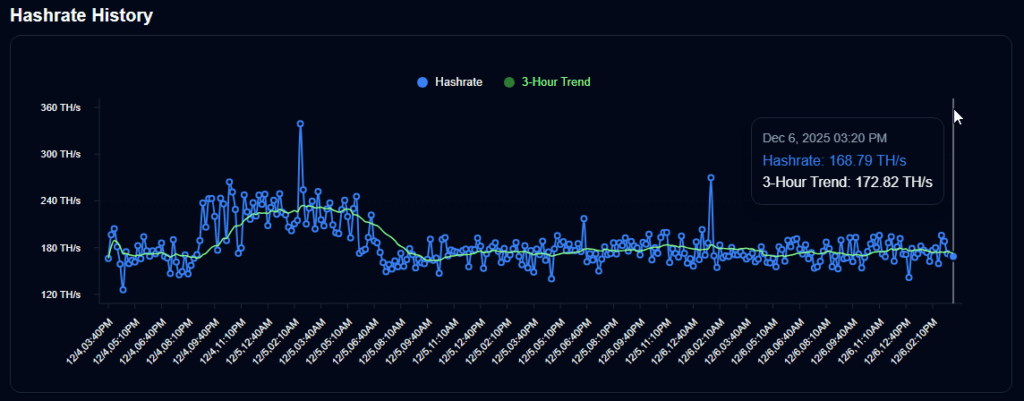 BTC Hashrate Trend Chart